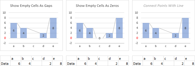 Plot Blank Cells in Stacked Column Chart with Series Lines