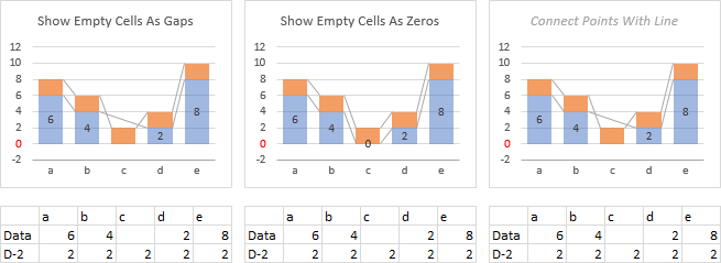 Plot Blank Cells in Stacked Column Chart with Series Lines