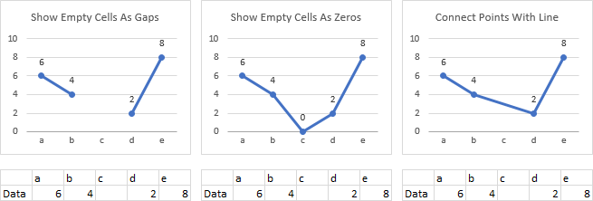 Excel Line Chart Skip Blanks