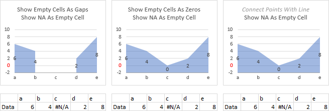 Plot #N/A as Blank Cell in Area Chart