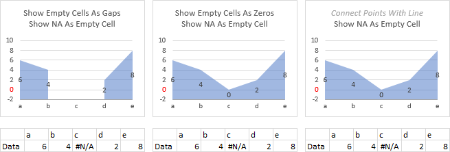 Gap Chart Excel