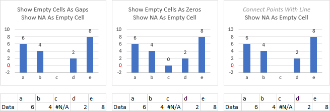 How To Hide Empty Cells In Excel Graph