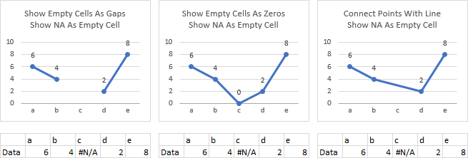 Excel Line Chart Skip Blanks