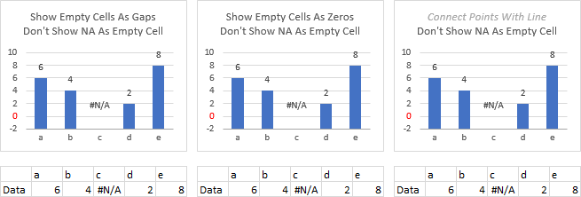 office 365 mac excel #n/a for graphs