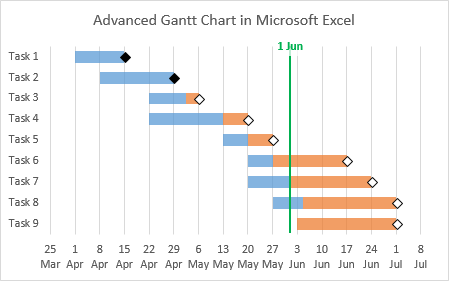 Gantt Charts in Microsoft Excel - Peltier Tech Blog