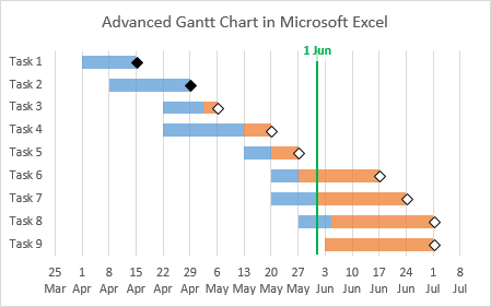 ExcelGanttChartAdvanced