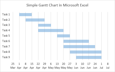 How To Create A Gantt Chart Using Excel