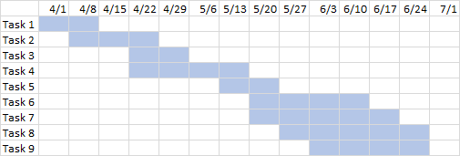 Simple Gantt Chart in Excel Worksheet