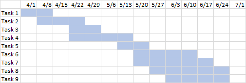 Excel Gantt Chart Formula