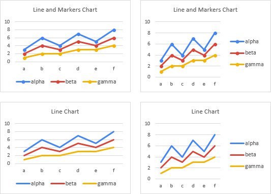 Line Charts with Wide Legend Keys