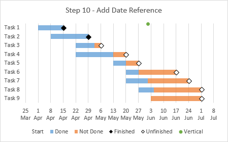 Gantt Chart Without Dates Excel