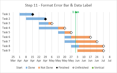 Advanced Excel Gantt Chart Step 11