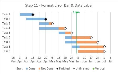 Advanced Gantt Chart Excel