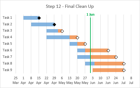 Advanced Excel Gantt Chart Step 12