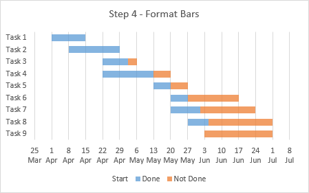 Advanced Excel Gantt Chart Step 4