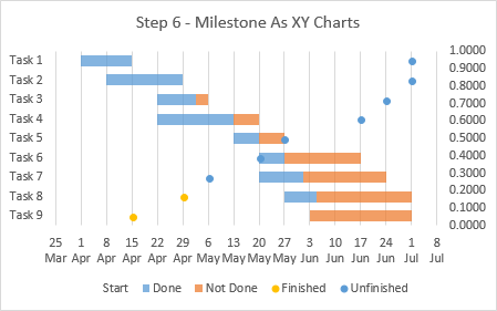Advanced Excel Gantt Chart Step 6