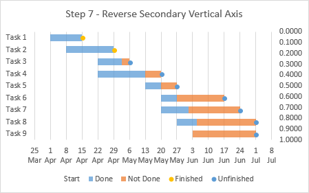 Advanced Excel Gantt Chart Step 7
