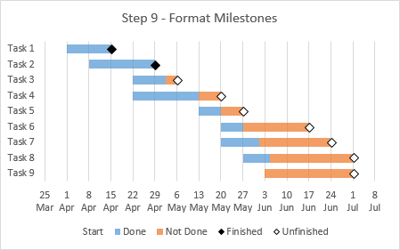 Gantt Chart With Milestones Excel Template