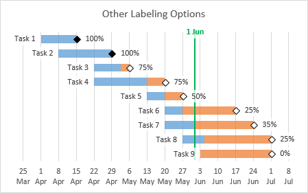 Advanced Gantt Chart Excel 2010