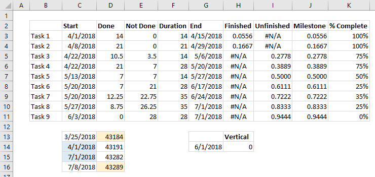 Advanced Gantt Chart Excel