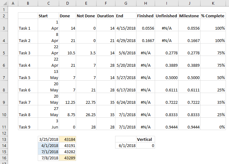 Advanced Gantt Chart Excel