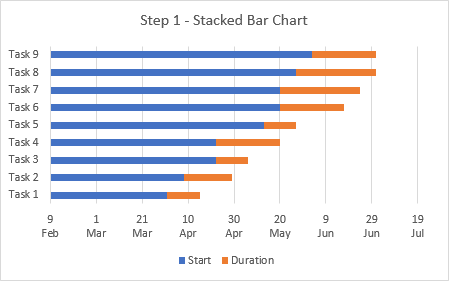 Think Cell Gantt Chart Quarters