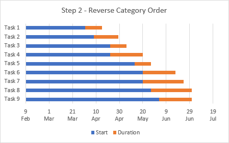 Simple Gantt Chart Step 2