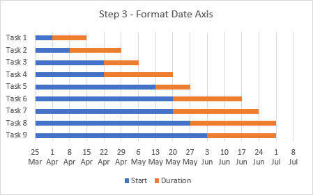 Gantt Chart Abbreviations