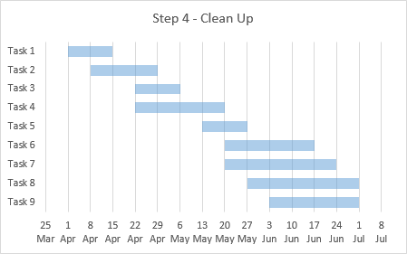 Simple Gantt Chart Step 4