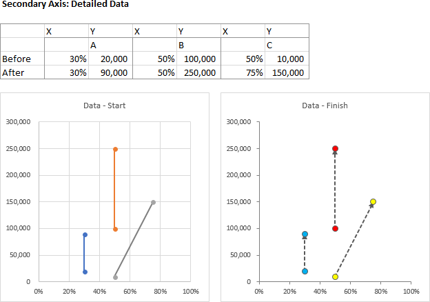 Risk Matrix Charts in Excel - Peltier Tech