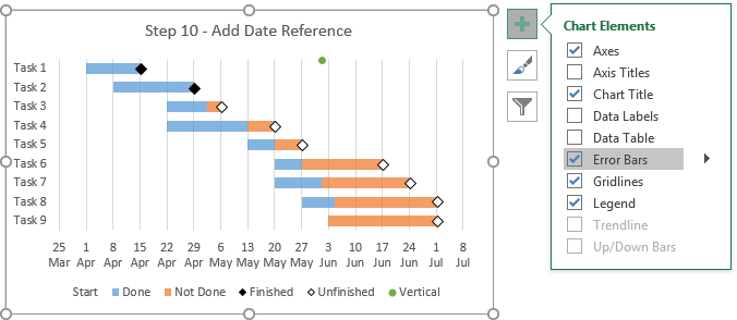 Gantt Chart With Milestones Excel