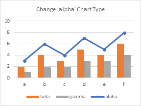 Clustered Column Chart with One Line Chart Series