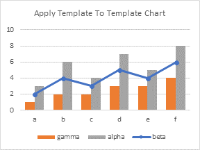 Apply Chart Template to Chart Saved As Template