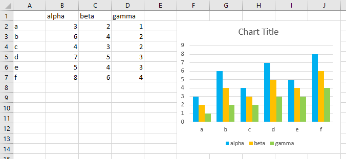 Original Chart and Data