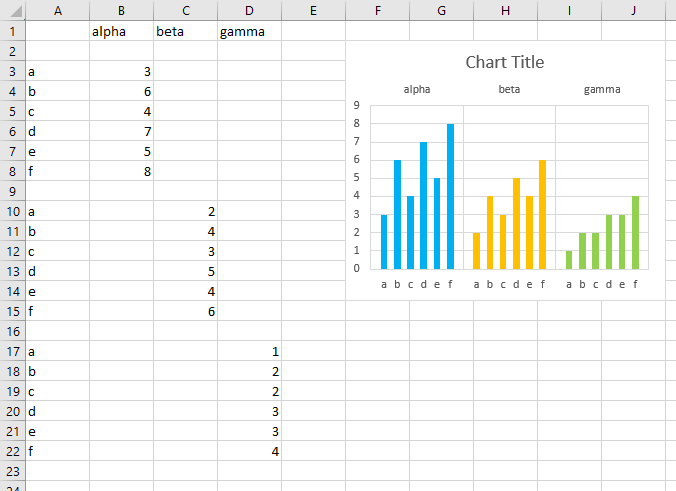 Converted Chart and Data