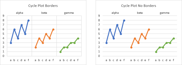 Create Cycle Plots with or without Borders