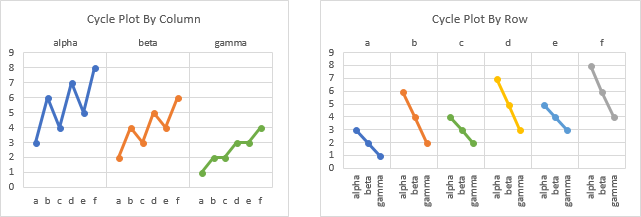 Create Cycle Plots by Row or Column of Original Data Range