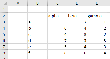 Cycle Plot Sample Data