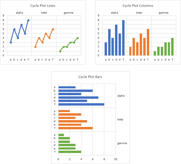 Create Cycle Plots with Lines, Columns, or Bars