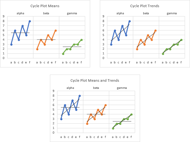 Add Means, Trendlines, or Both to Each Series