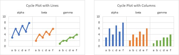 Cycle Plots with Lines and with Columns