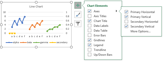 Here Are the Default Secondary Axes Excel Thinks We Want