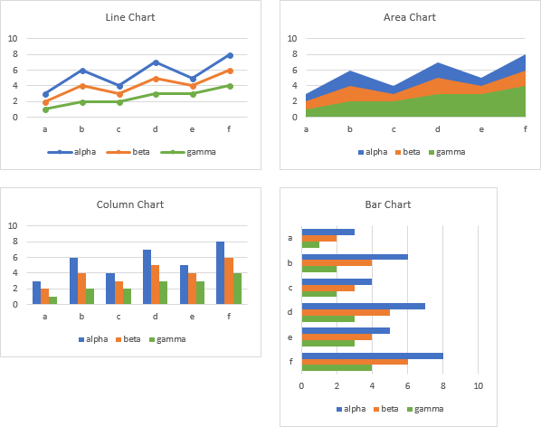 Non-Cycle Charts from Starting Data