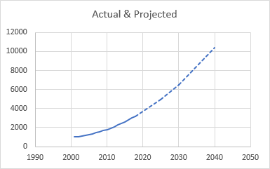 Tableau Line Chart Dotted