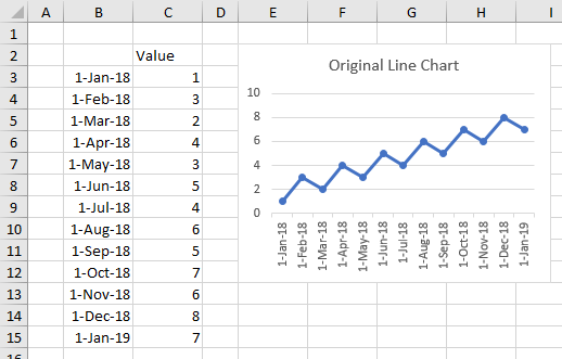 Step Line Chart Excel