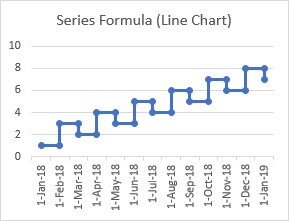 Excel Step Chart