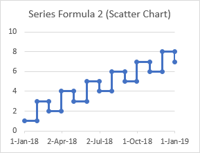 Stair Chart Excel