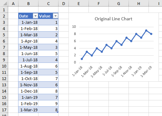 Regular Line Chart from an Expanded Table