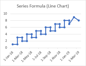 Step Chart Line Chart Improperly Updated from an Expanded Table