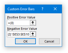 Custom Y Error Bars